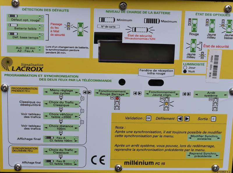 Carte mère, Tableau explicatif